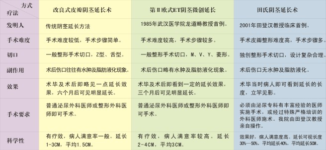 旅順盛德醫院